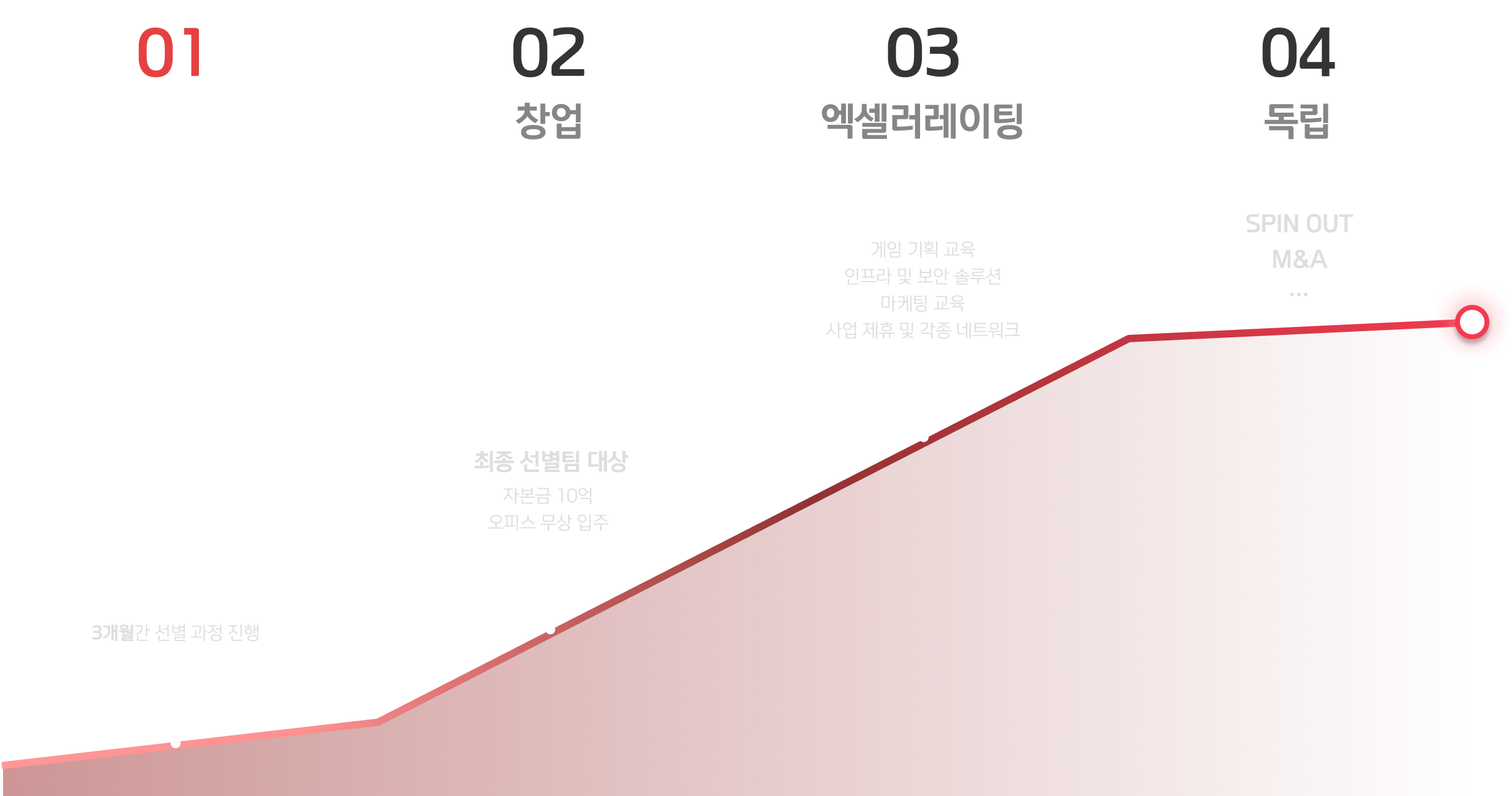 program_roadmap